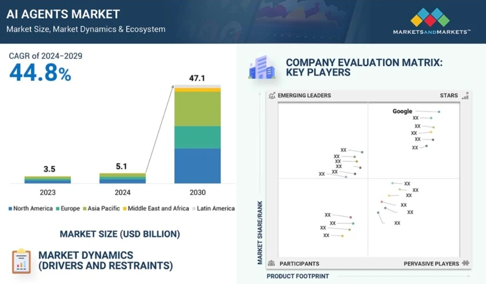 In-depth research report on AI+ encrypted payment: Building a value transfer engine in the era of intelligent finance