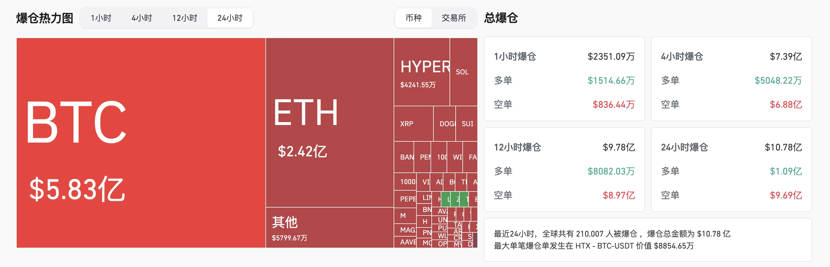 ETH冲破3000大关，BTC再创新高，山寨季这次会来吗？