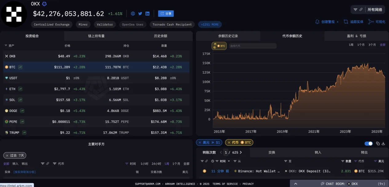 BTC hits a new all-time high, high-net-worth users are looking for the “optimal solution for currency standard”