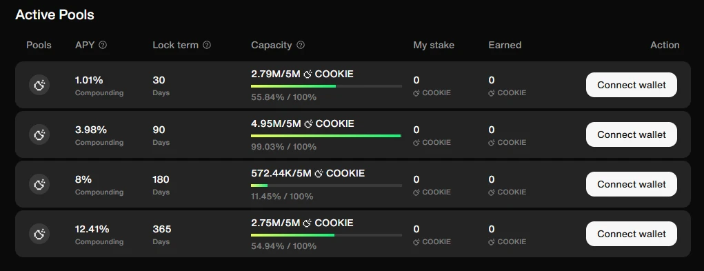 新激励模式解读：最高20% Cookie Snaps奖励直达COOKIE质押者