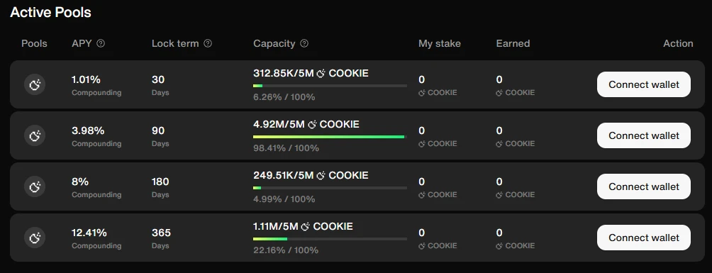 新激励模式解读：最高20% Cookie Snaps奖励直达COOKIE质押者
