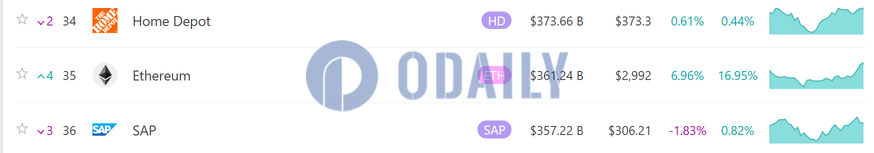 Odaily