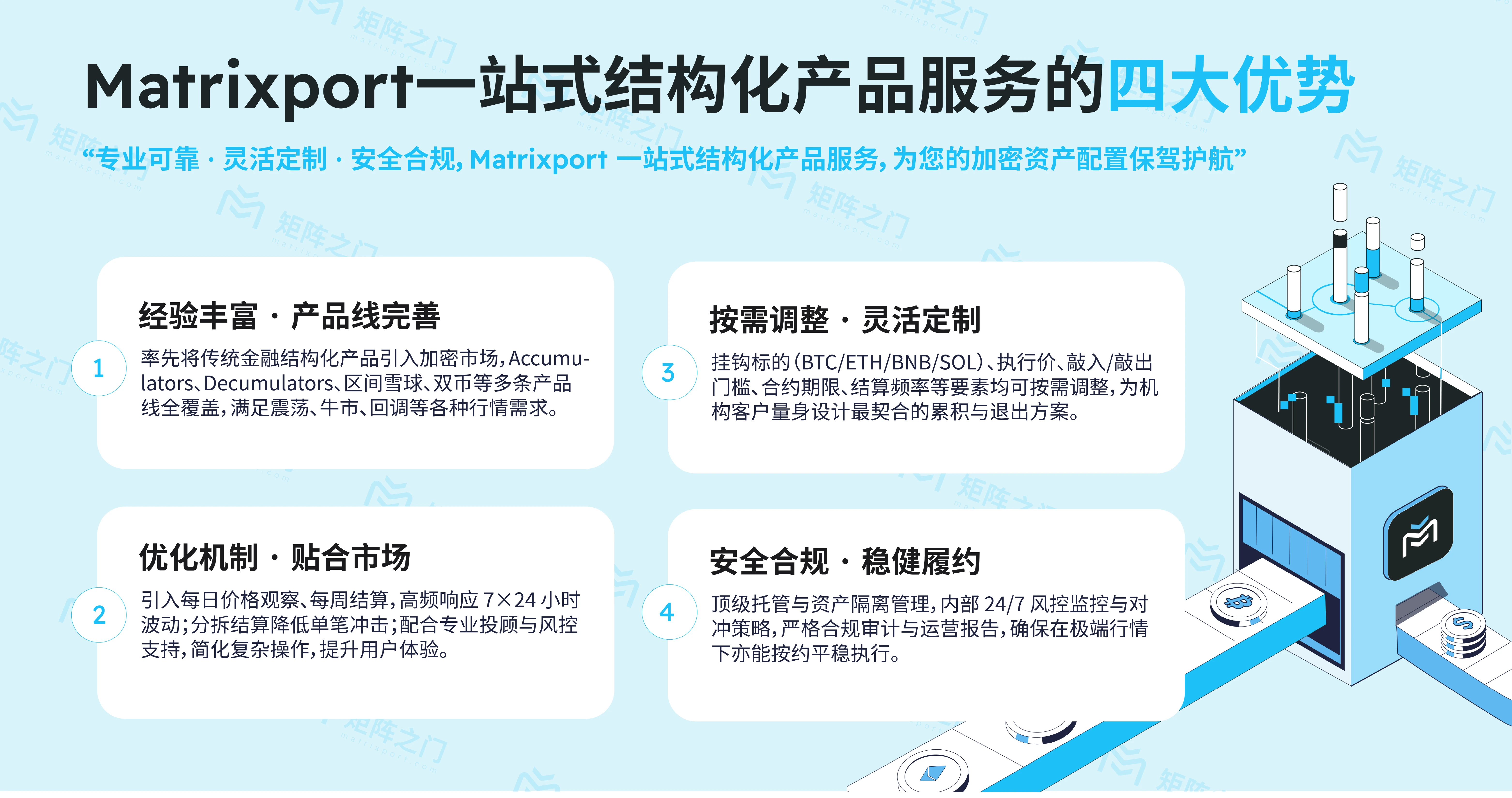 上市公司逐步购入加密资产的新工具：Accumulator结构产品科普