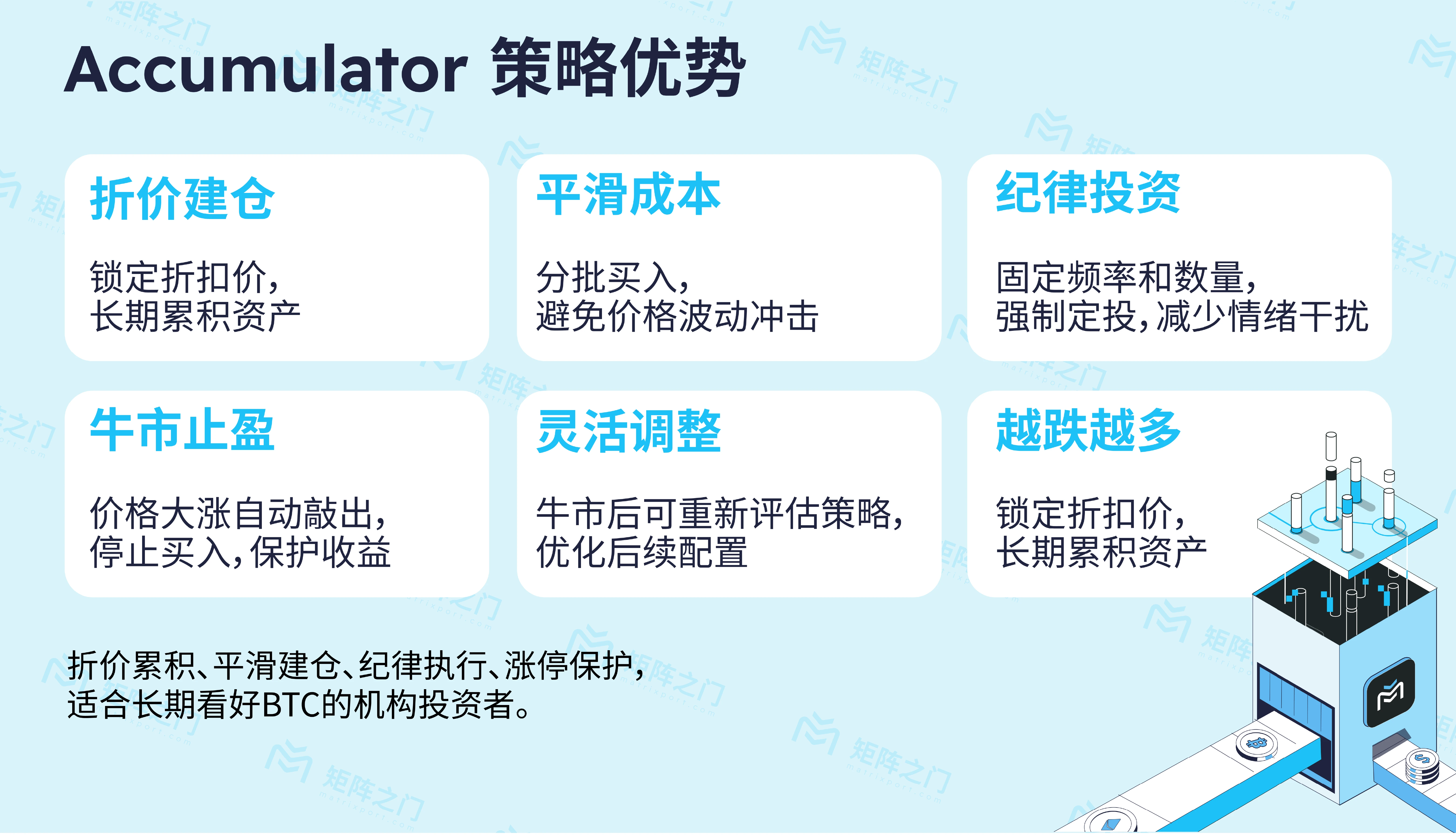 上市公司逐步购入加密资产的新工具：Accumulator结构产品科普