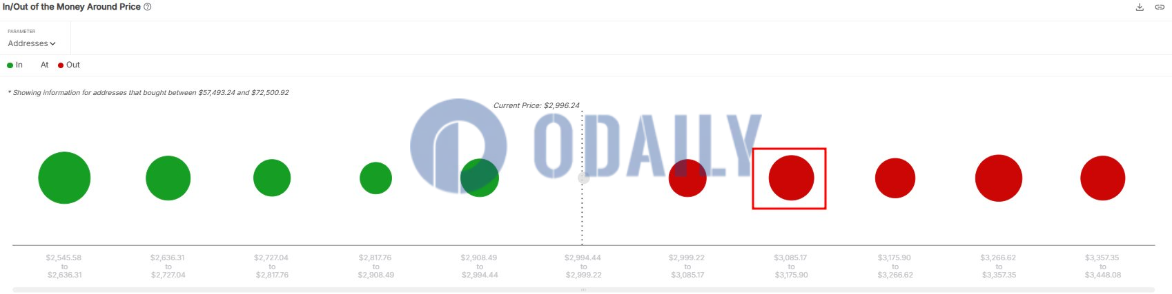 Odaily