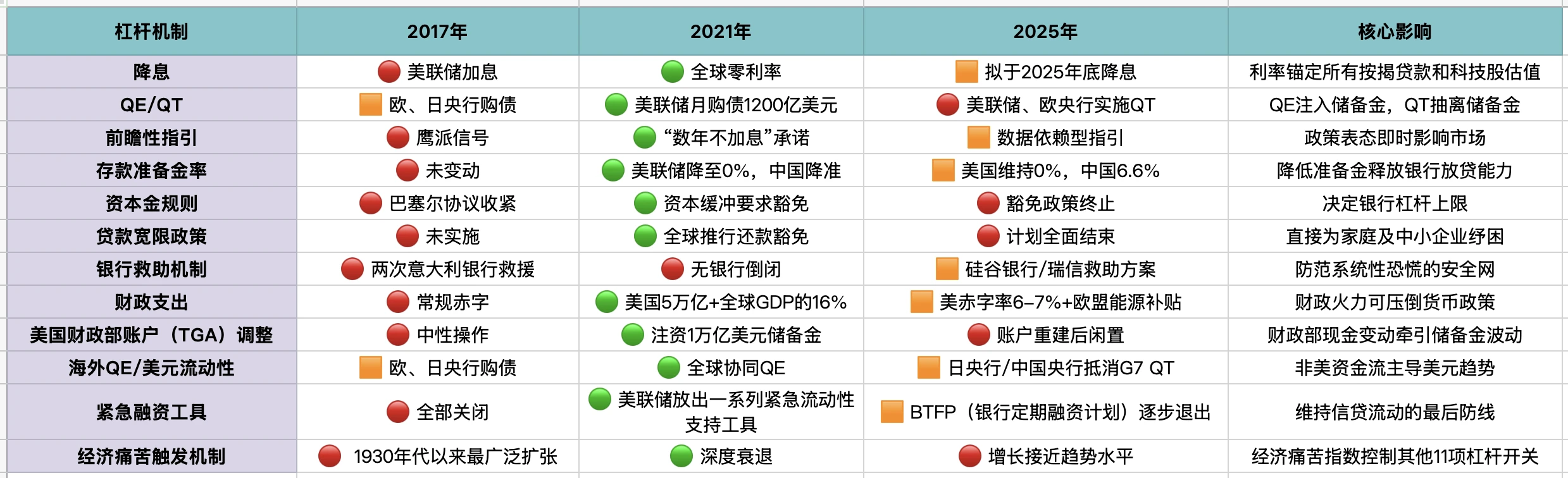 暴涨后的沉思：我们正处于宏观周期的哪个阶段？
