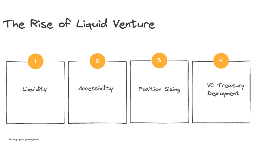 Crypto VC transformation in progress: from fundraising difficulties to a new token paradigm