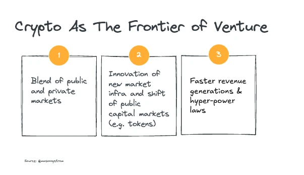 Crypto VC transformation in progress: from fundraising difficulties to a new token paradigm