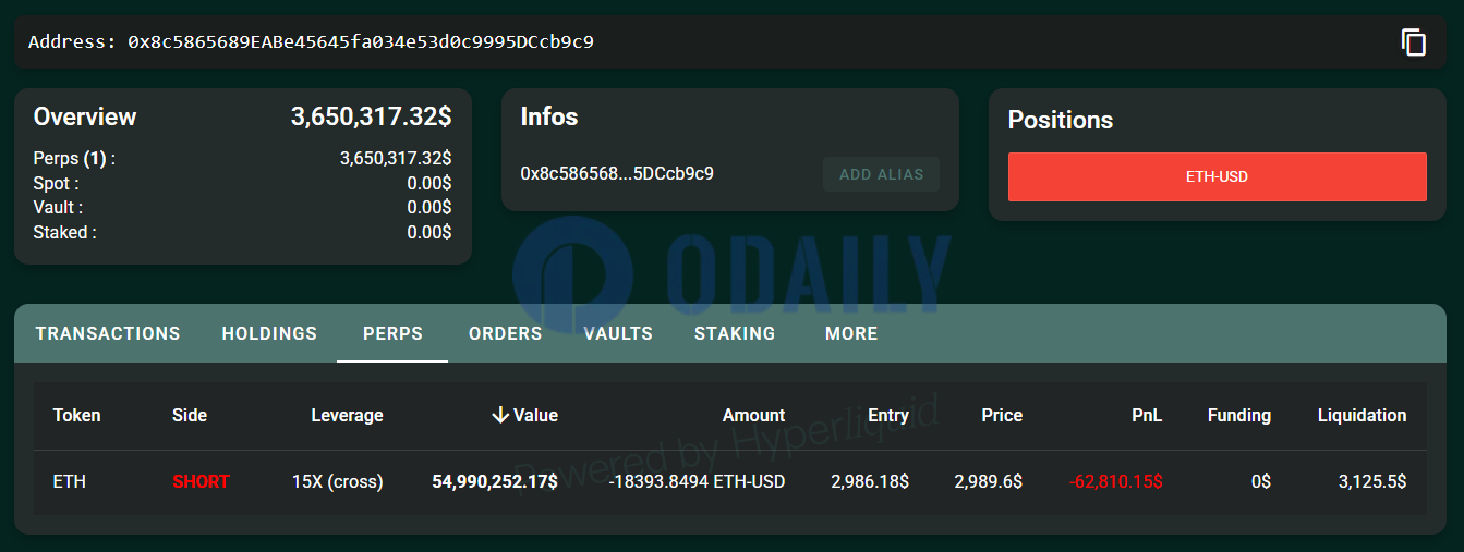 Odaily