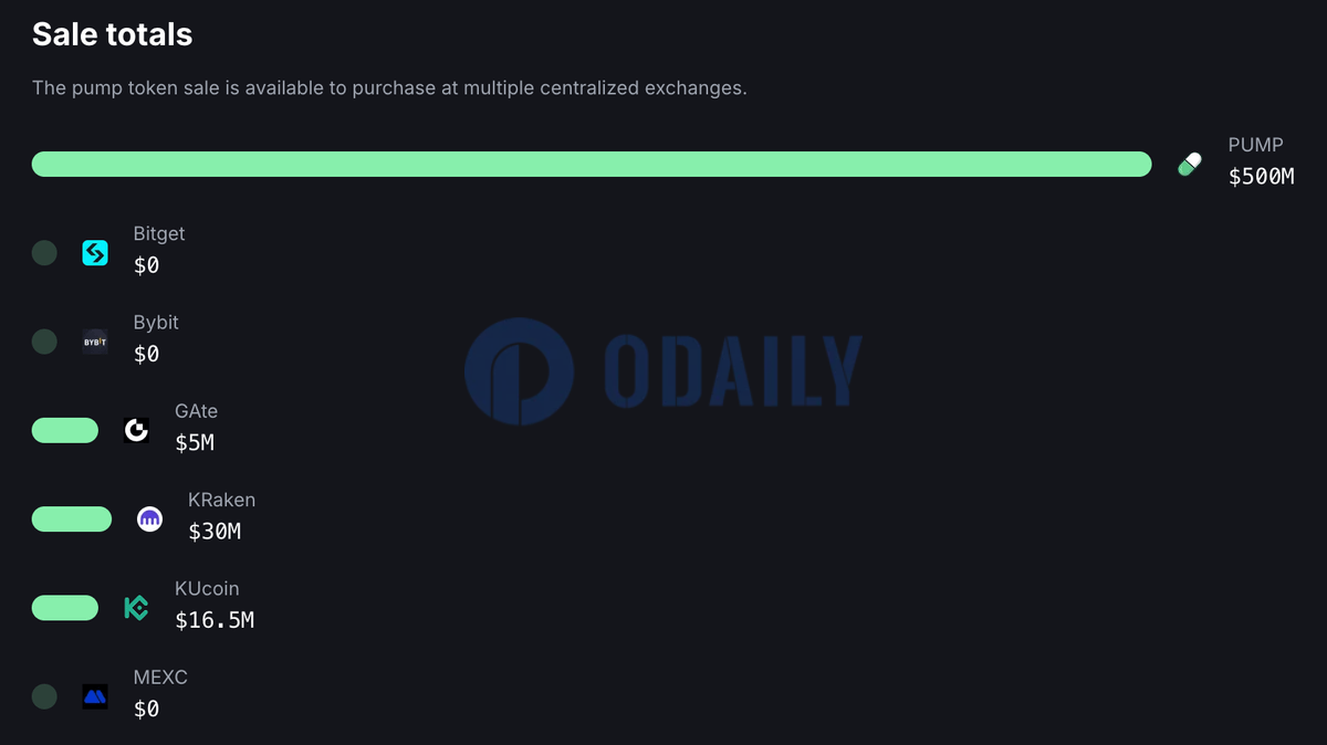 Odaily