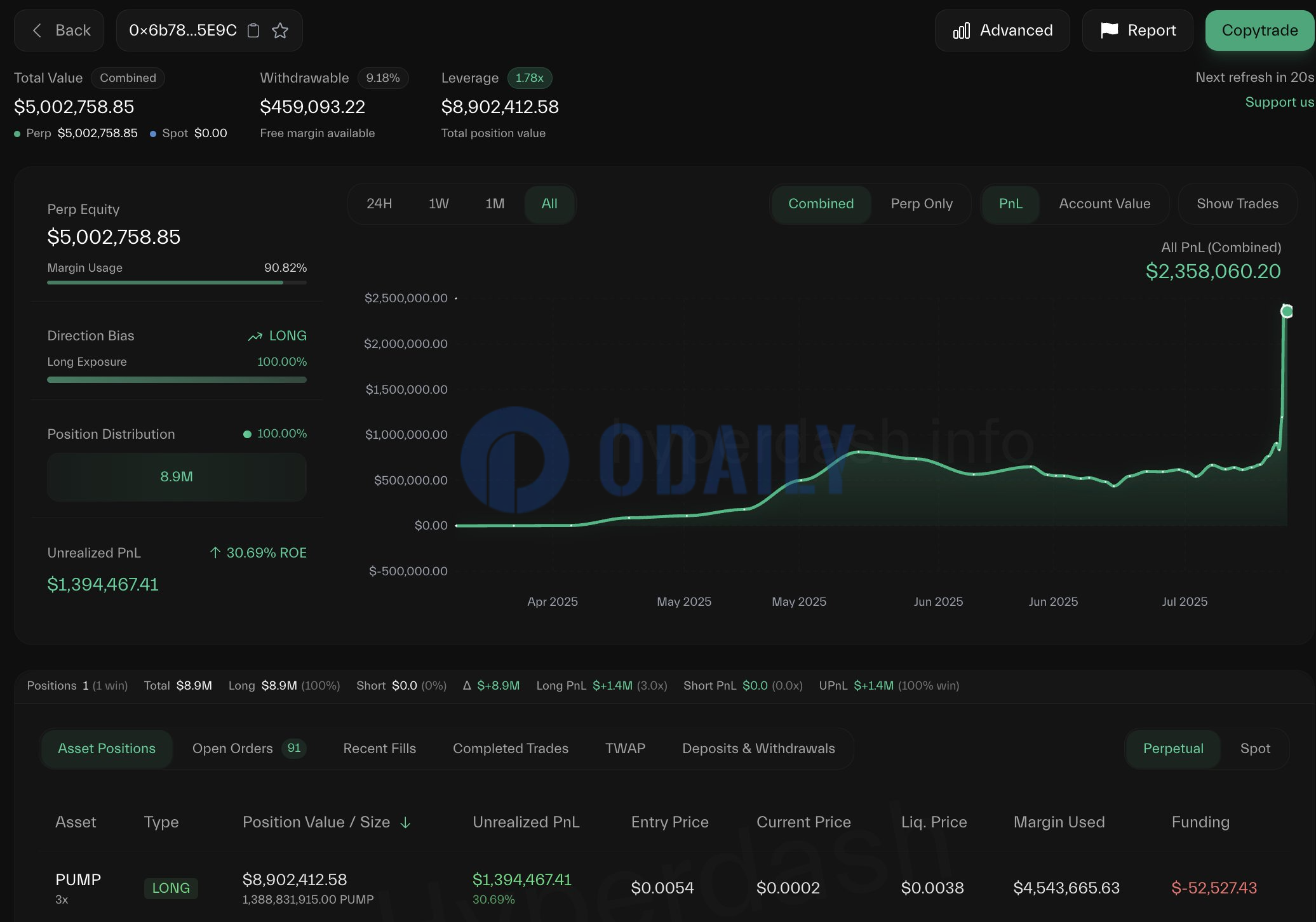 Odaily