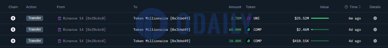 Odaily