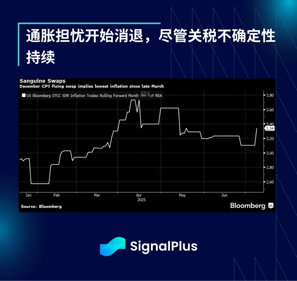 SignalPlus宏观分析特别版：Tariffs 2.0