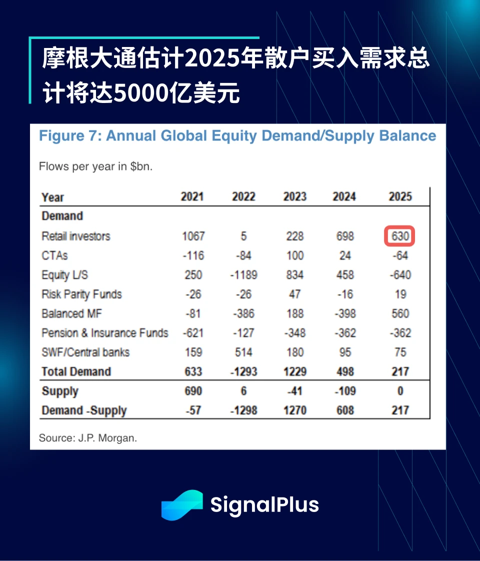 SignalPlus宏观分析特别版：Tariffs 2.0