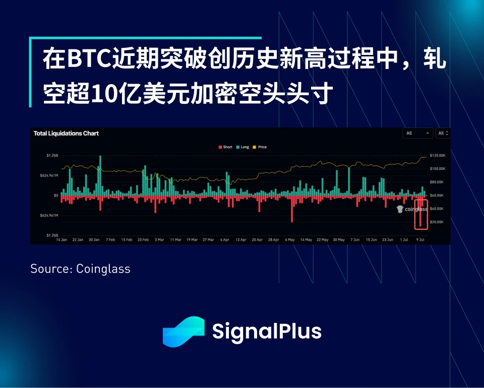 SignalPlus宏观分析特别版：Tariffs 2.0