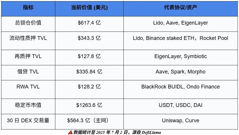 「世界计算机」的新黎明：透视以太坊浮现的未来轮廓