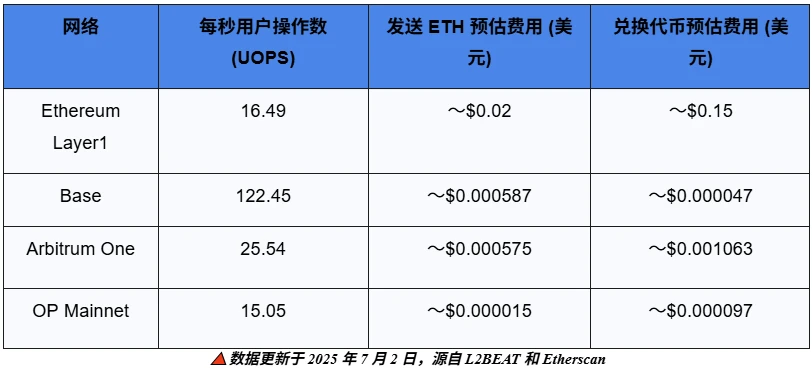 「世界计算机」的新黎明：透视以太坊浮现的未来轮廓