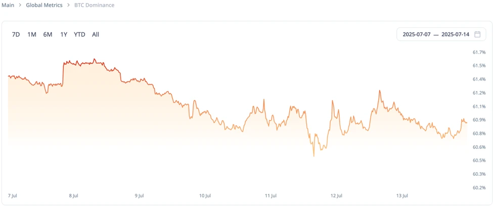 CoinW研究院周报（2025.7.7-2025.7.13）