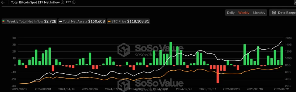 CoinW研究院周报（2025.7.7-2025.7.13）