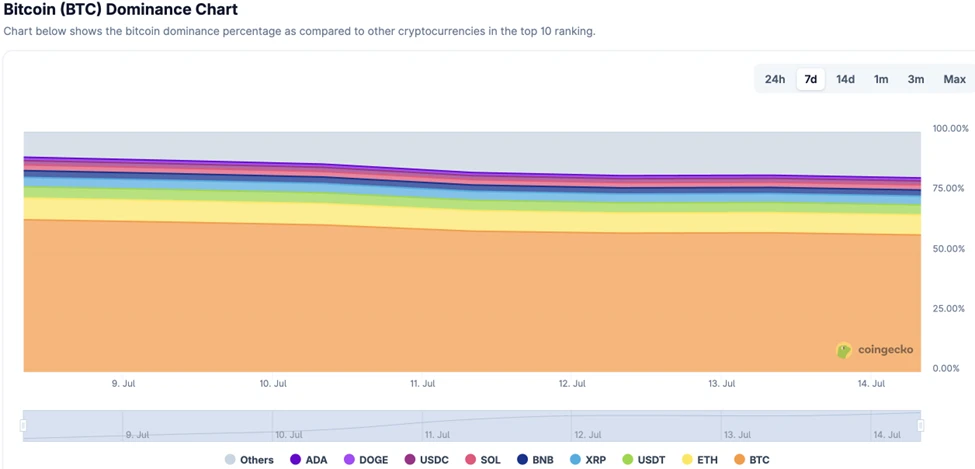 CoinW研究院周报（2025.7.7-2025.7.13）