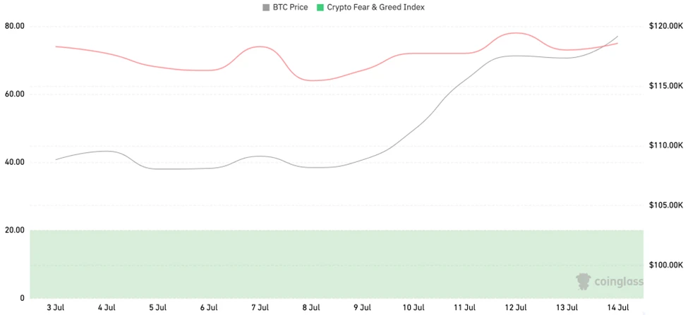 CoinW研究院周报（2025.7.7-2025.7.13）