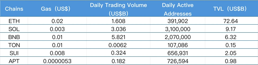 CoinW研究院周报（2025.7.7-2025.7.13）
