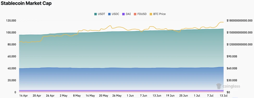 CoinW研究院周报（2025.7.7-2025.7.13）
