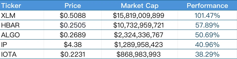CoinW研究院周报（2025.7.7-2025.7.13）