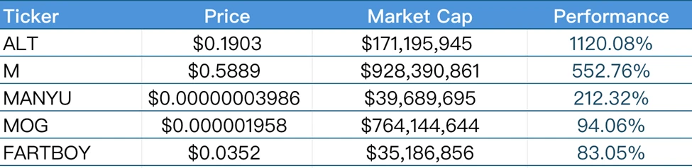 CoinW研究院周报（2025.7.7-2025.7.13）