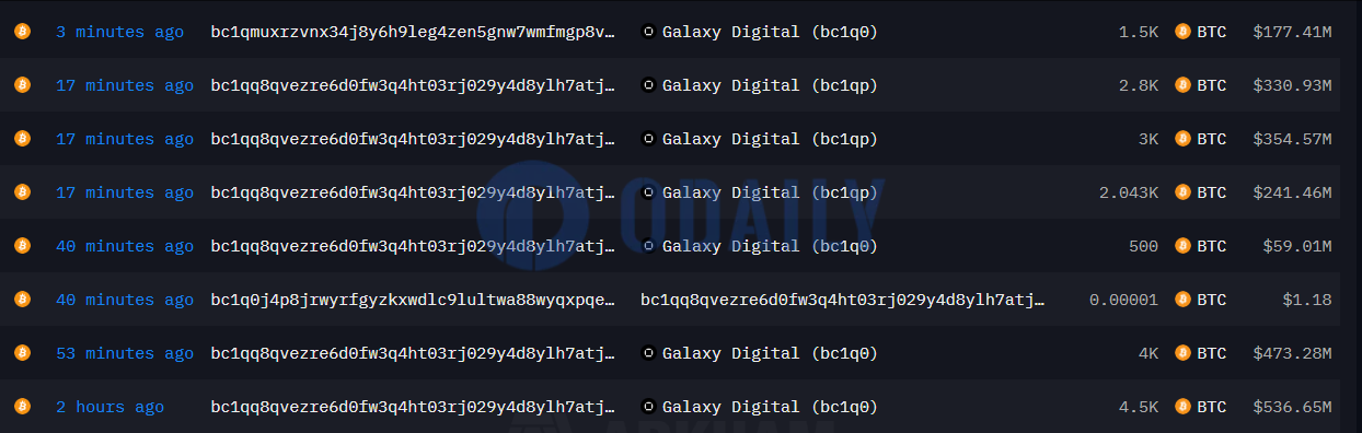 Odaily