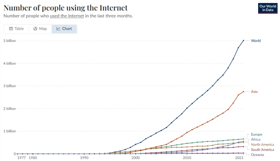 Why UX Abstraction is Key to Mass Adoption of Web3