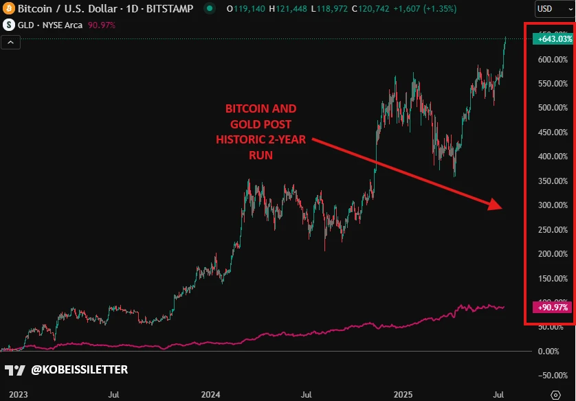 BTCの「非伝統的な急騰」を解読する：金利が上昇するとドルは下落し、1兆ドルの赤字が