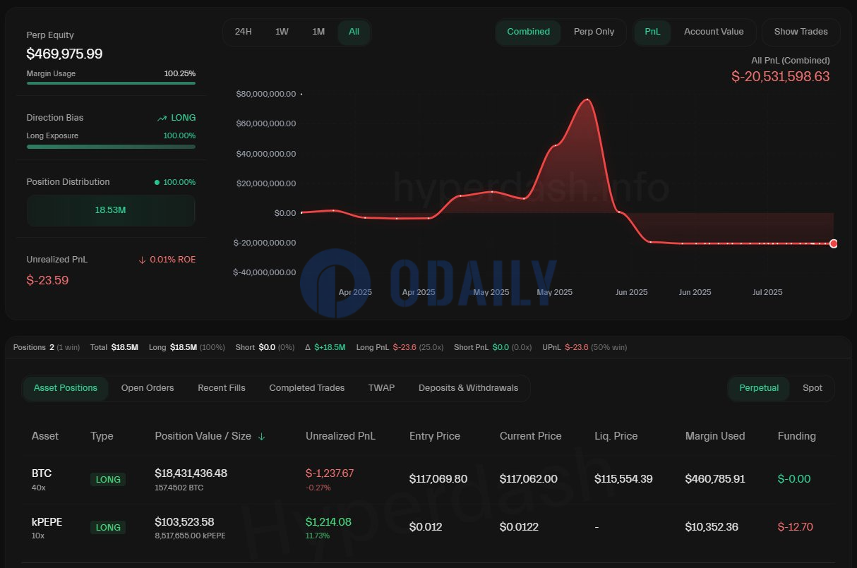 Odaily
