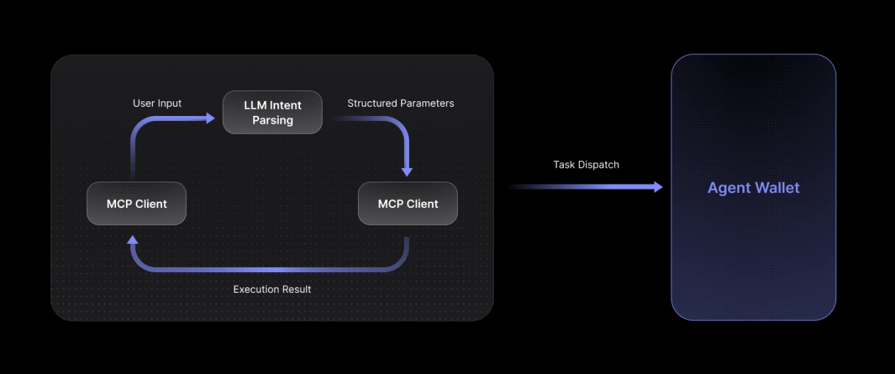 OrcaMind AI Agent Wallet：构建AI驱动的Web3交互体验