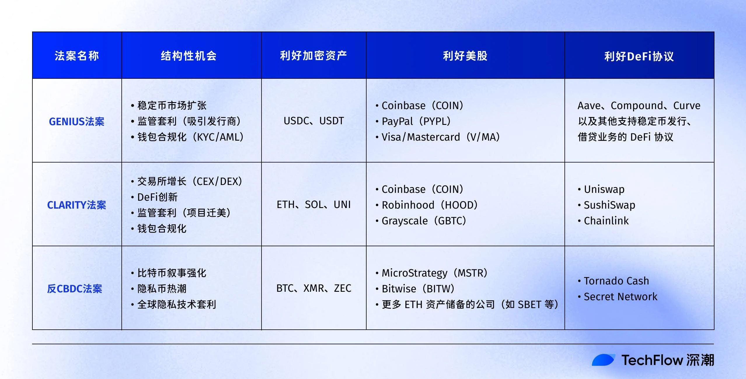 Crypto Week는 미래의 분위기를 조성합니다. 3대 법안은 어떤 새로운 기회를 불러올까요?