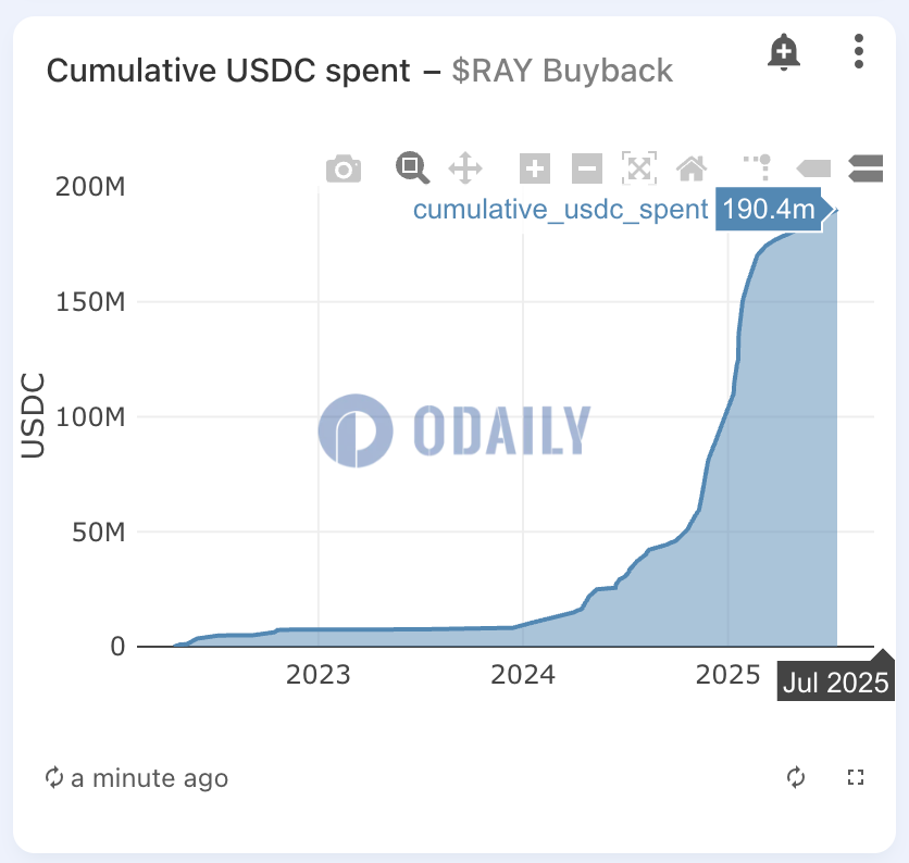 Odaily
