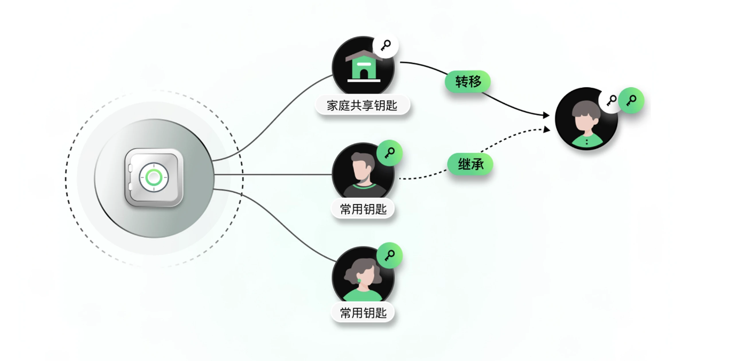 デジタル時代の家族の使命：暗号資産を安全に次世代に引き継ぐには？