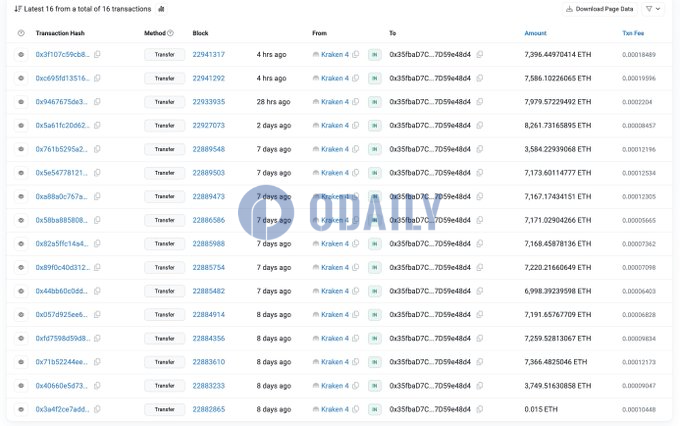 Odaily