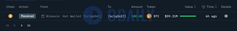 Odaily