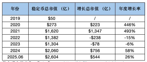 稳定币生态全解析：机制对比、数据洞察与监管趋势