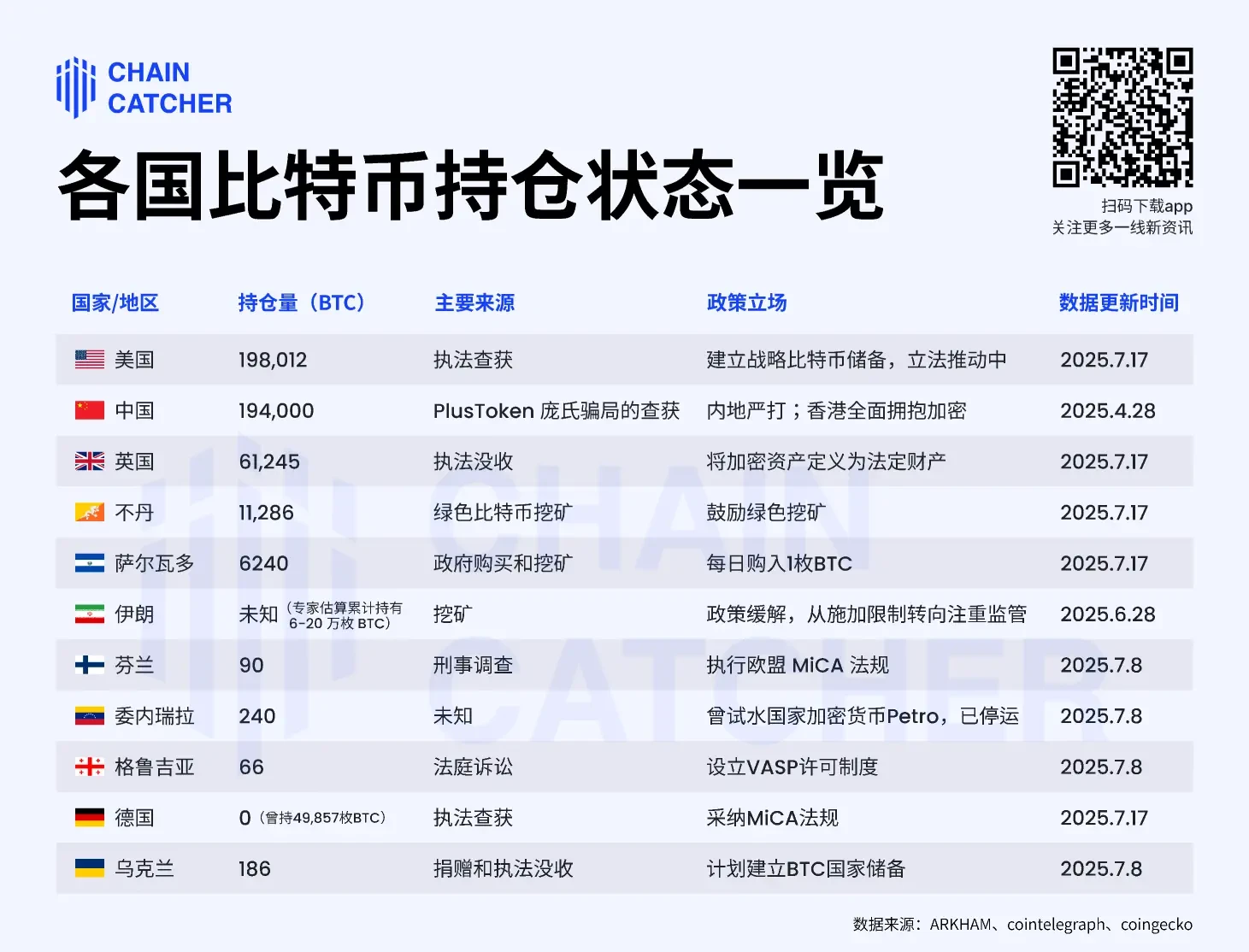 透視比特幣「國家級持倉博弈」：誰在囤幣？誰在清倉？