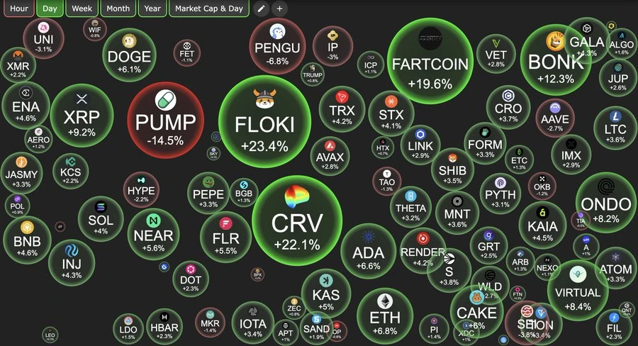 Cái nhìn sâu sắc về mô hình luân chuyển ngành sau khi Ethereum dẫn đầu đà tăng
