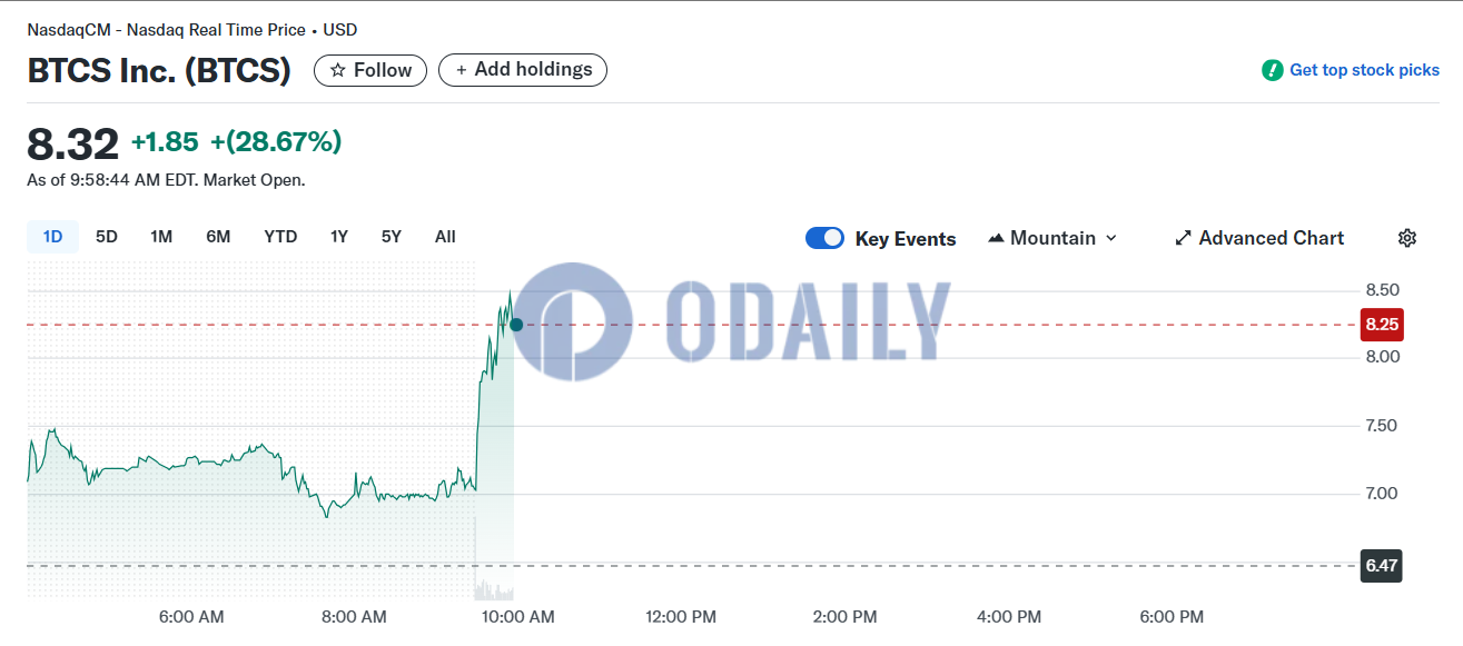 Odaily