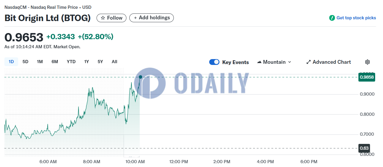 Odaily