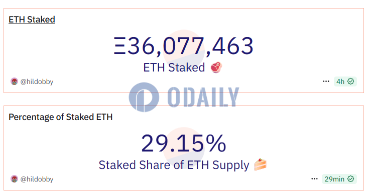 Odaily