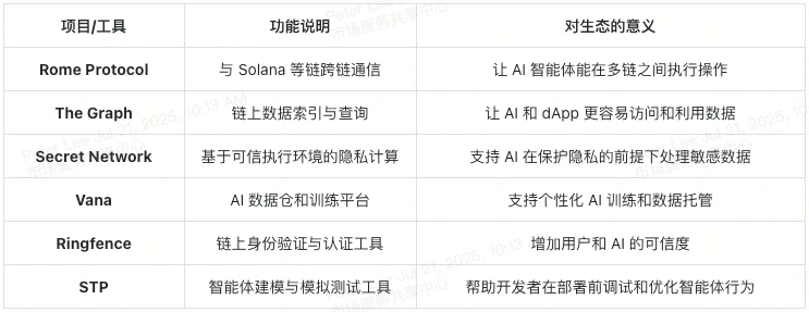 How to play the Autonomys network? Here comes the AI 3 token usage guide