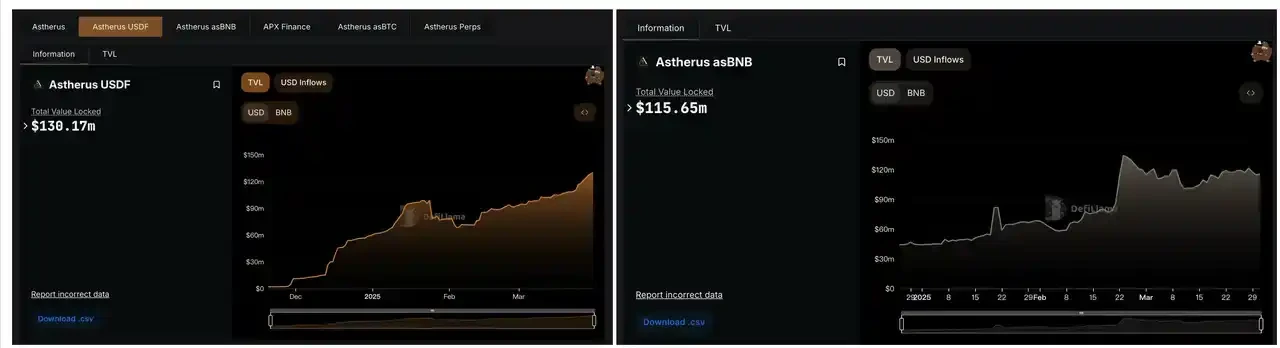 กำลังมองหา UNI ตัวต่อไปอยู่ใช่ไหม? ลองดู 5 โปรเจกต์ Perp DEX ที่ขายไม่ออกซึ่งควรค่าแก่การใส่ใจ