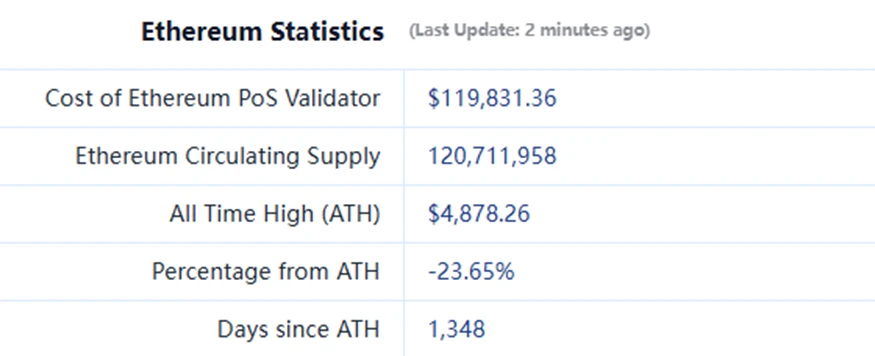 รายงานประจำสัปดาห์ของสถาบันวิจัย CoinW (14 กรกฎาคม 2568 - 20 กรกฎาคม 2568)