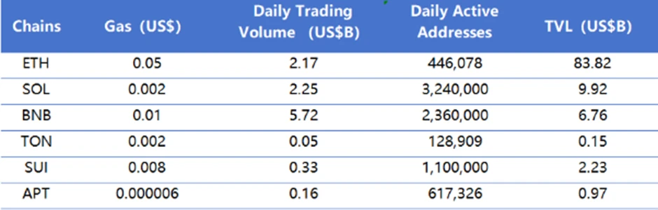 รายงานประจำสัปดาห์ของสถาบันวิจัย CoinW (14 กรกฎาคม 2568 - 20 กรกฎาคม 2568)