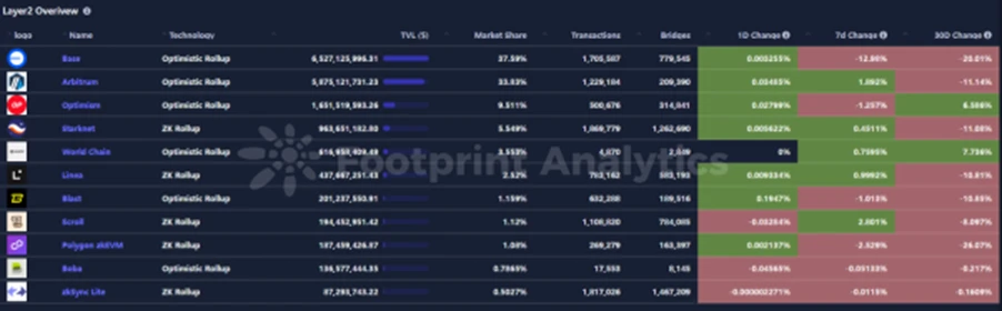 รายงานประจำสัปดาห์ของสถาบันวิจัย CoinW (14 กรกฎาคม 2568 - 20 กรกฎาคม 2568)